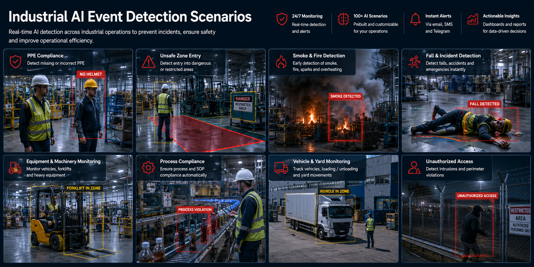 Industrial AI event detection scenarios