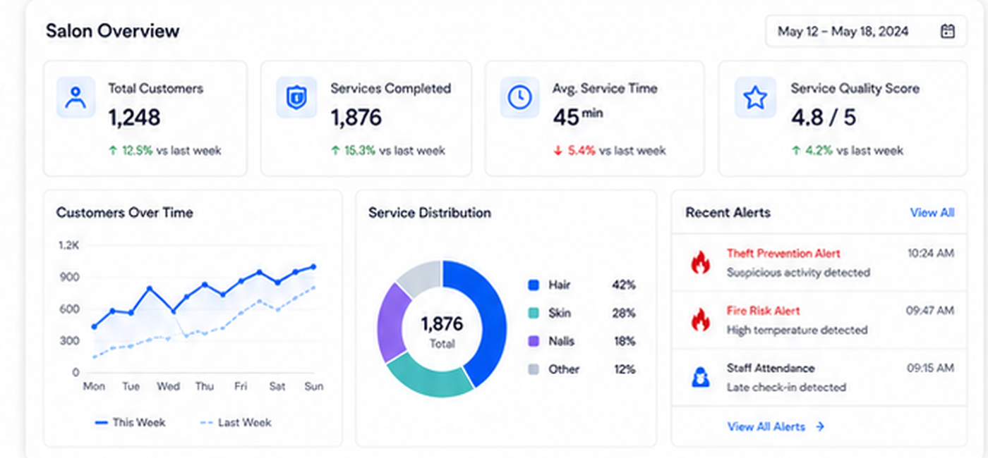 Beauty salon AI analytics dashboard