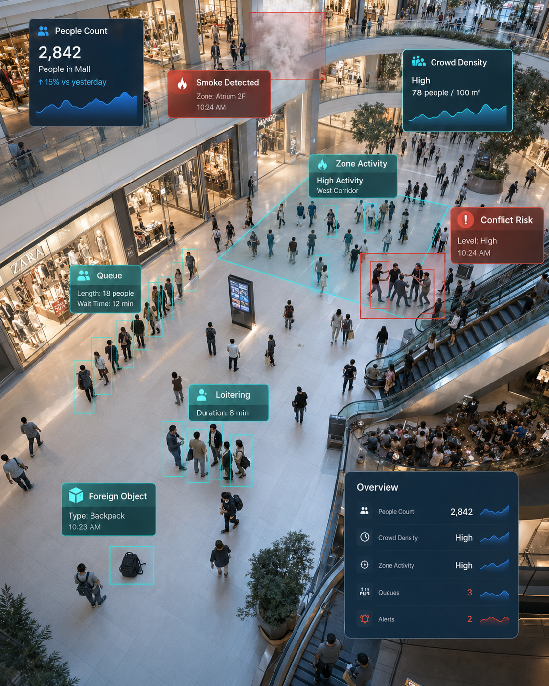 AI analytics for shopping malls and business centers