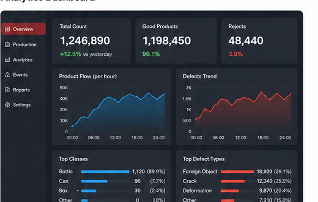 Production line analytics dashboard