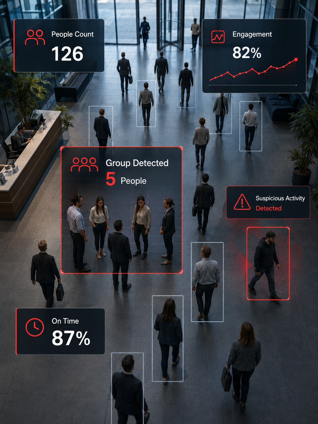 Human behavior and event analytics AI product