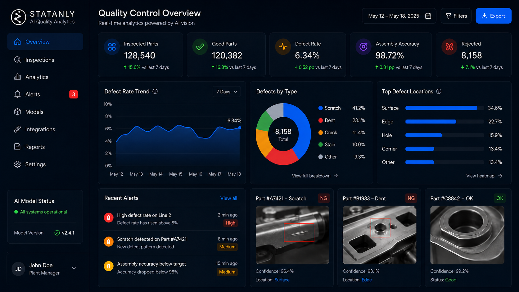 Quality control analytics dashboard